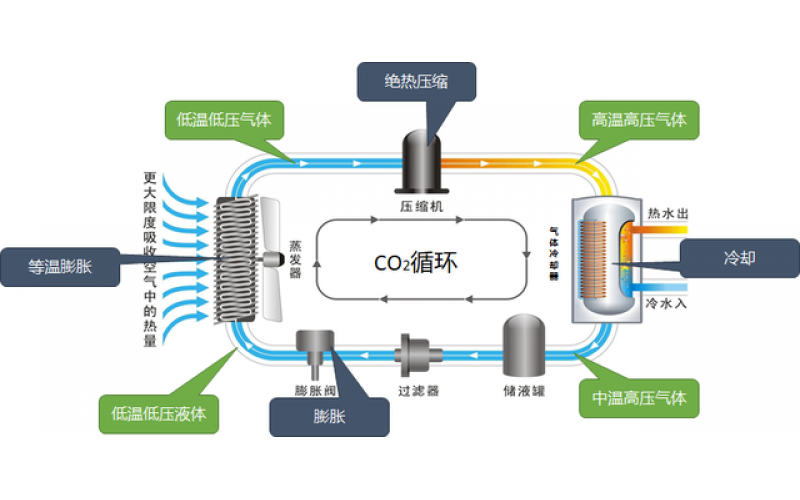 擁抱萬億級新藍?！疃冉庾x電采暖市場